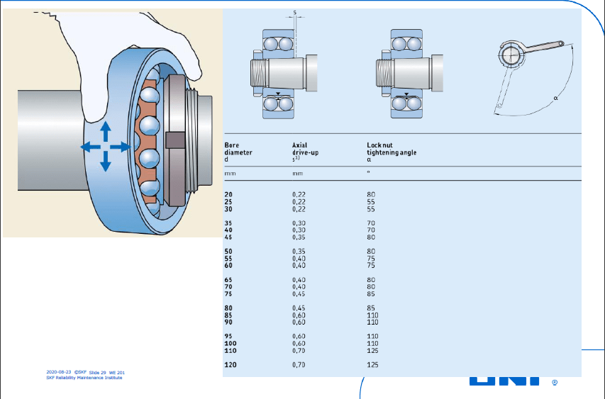 نصب کارب بلبرینگ