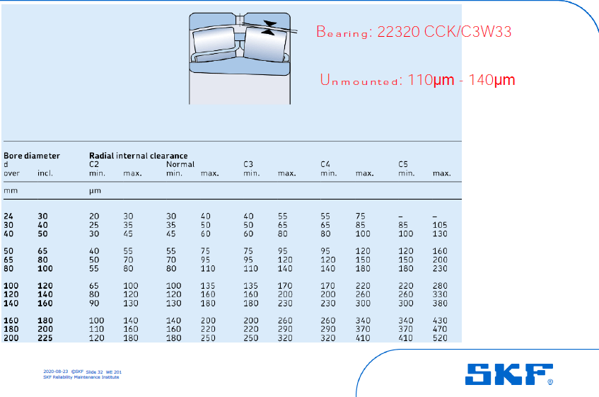 لقی بلبرینگ