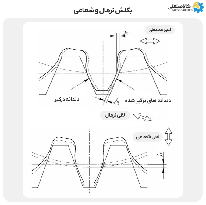 بکلش نرمال و شعاعی