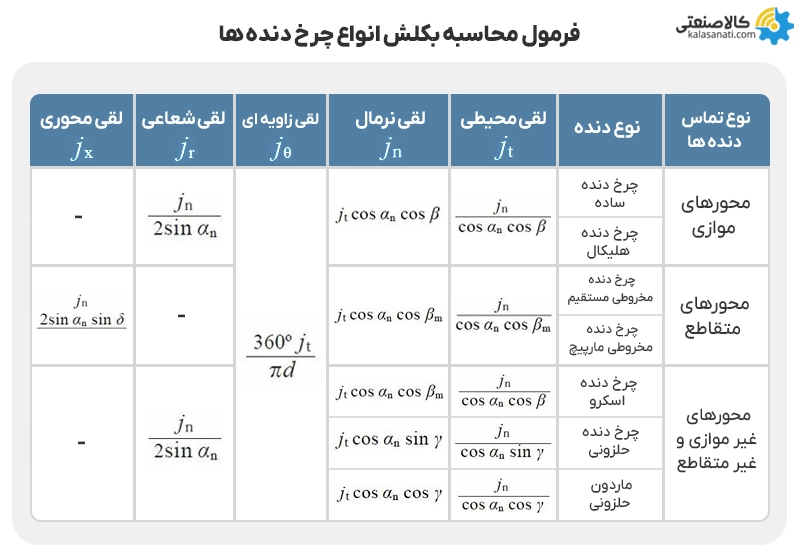 فرمول محاسبه بکلش انواع چرخ دنده