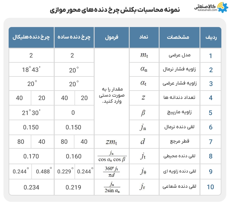 نمونه محاسبات بکلش چرخ دنده های محور موازی