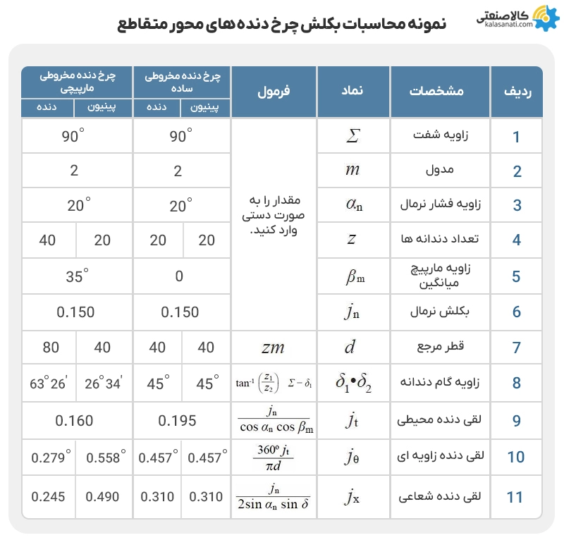 نمونه محاسبات چرخ دنده های محور متقاطع