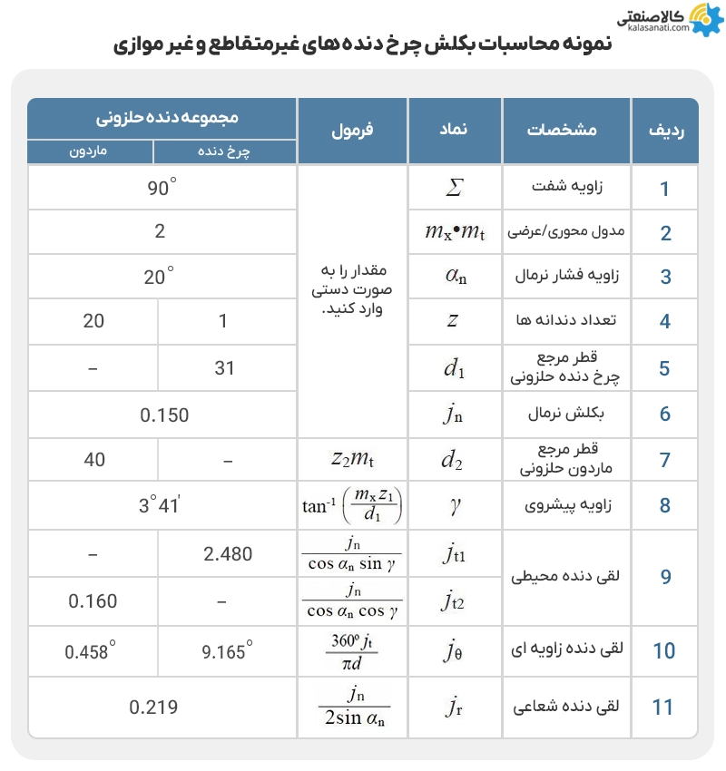 نمونه محاسبات چرخ دنده های غیر متقاطع و غیر موازی