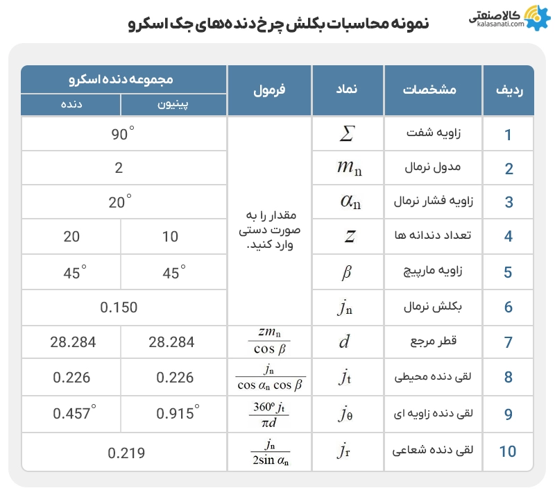 نمونه محاسبات بکلش چرخ دنده های جک اسکرو