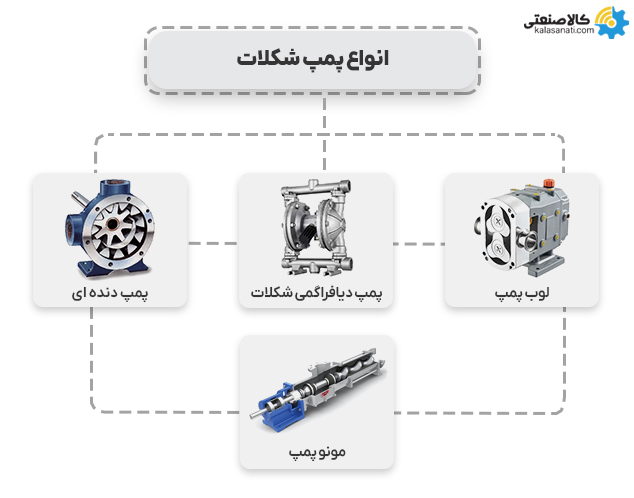 انواع پمپ شکلات