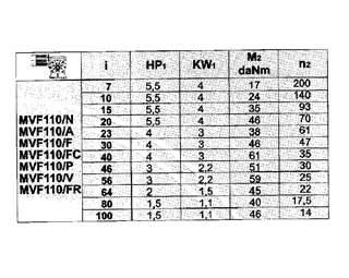 گیربکس صنعت سپاهان حلزونی MVF/FC سایز 110