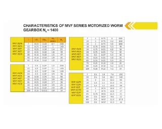 گیربکس سهند حلزونی MVF نرمال سایز 250 پایه دار