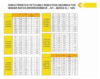 گیربکس سهند حلزونی VF نرمال سایز 250 پایه دار 