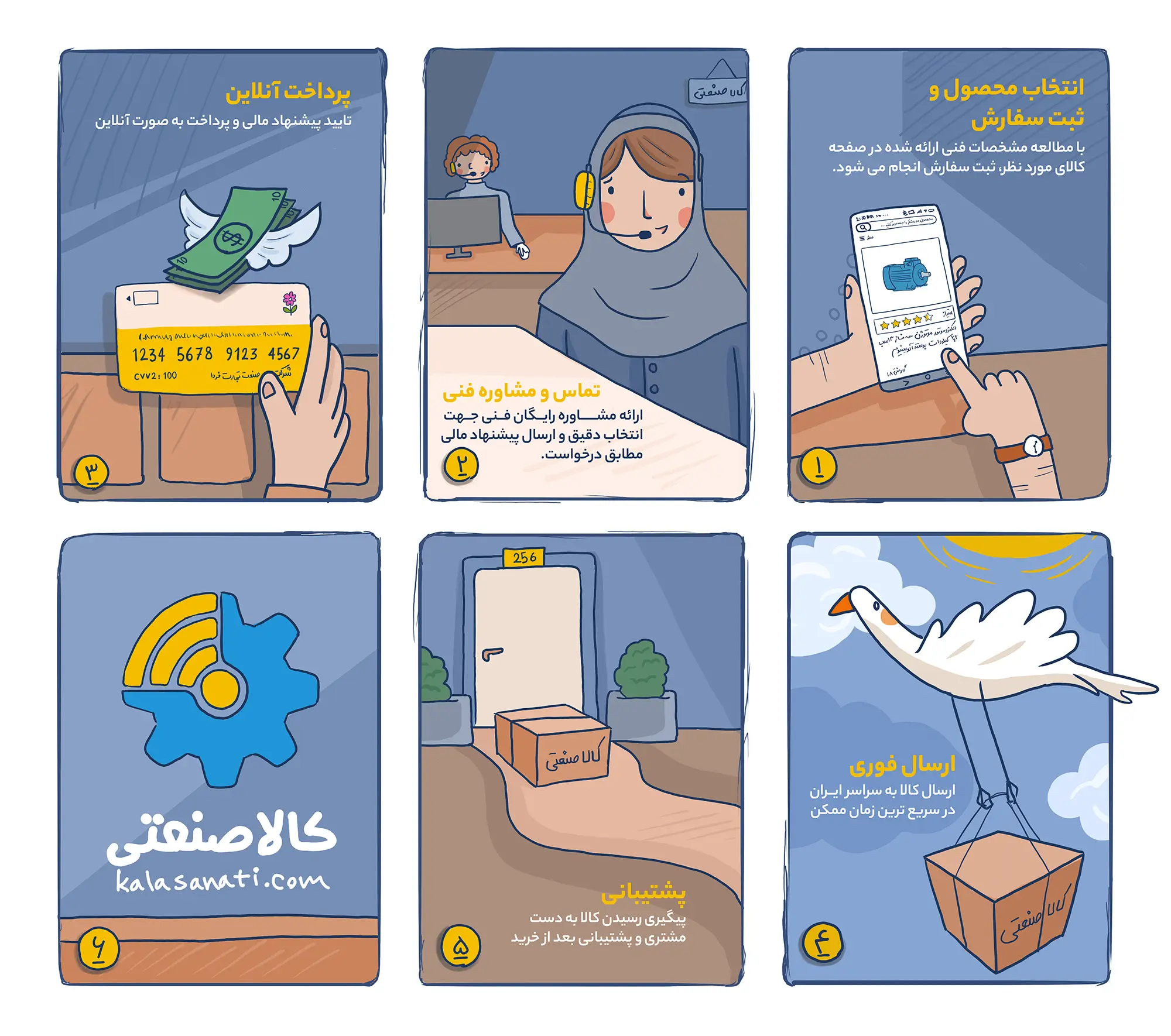 مراحل سفارش در کالا صنعتی مراحل سفارش در کالا صنعتی